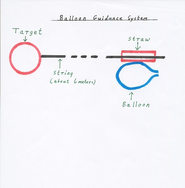 Special Blog Object Lessons (using natural laws) Object Lessons