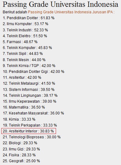 Forior Passing Grade Arsitektur Interior Ui
