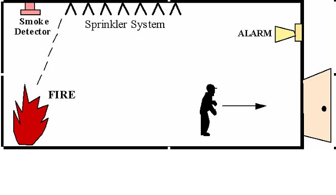 [Fire+Protection+System.bmp]