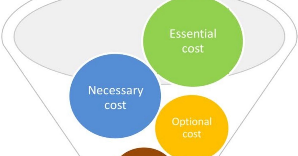 Leading and Managing business Cost cutting The way forward