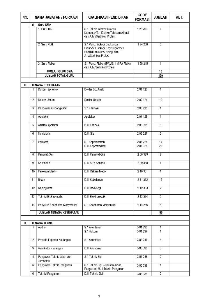 Pusat Pengumuman Cpns Indonesia Ppci Lowongan Cpns 2014/page/293