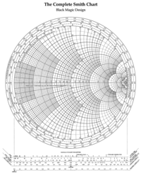 rf assignment 2 smith chart how are the wavelength scales on a smith chart calibrated