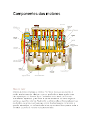 componentes do motor