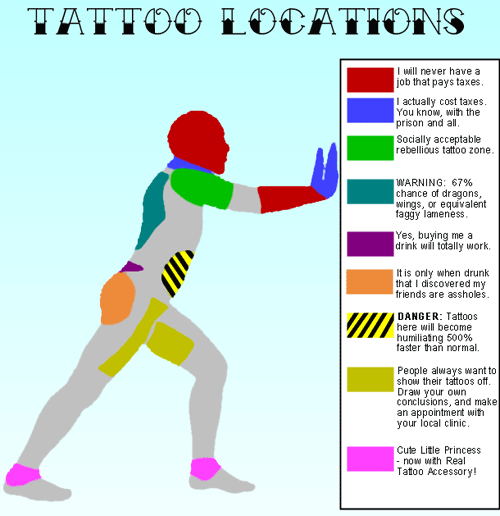 What a tattoo location says about you. Do you agree? Original Article