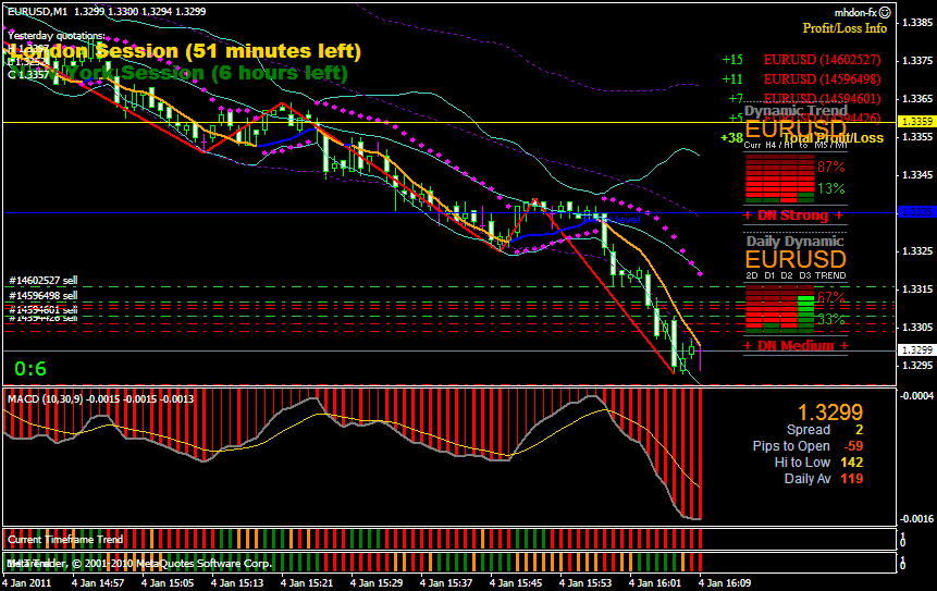 Short long position forex