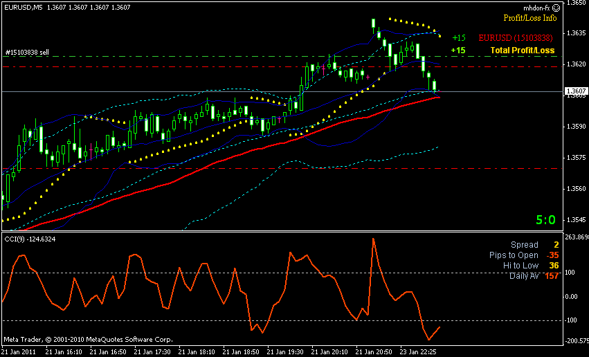Long dan short dalam forex