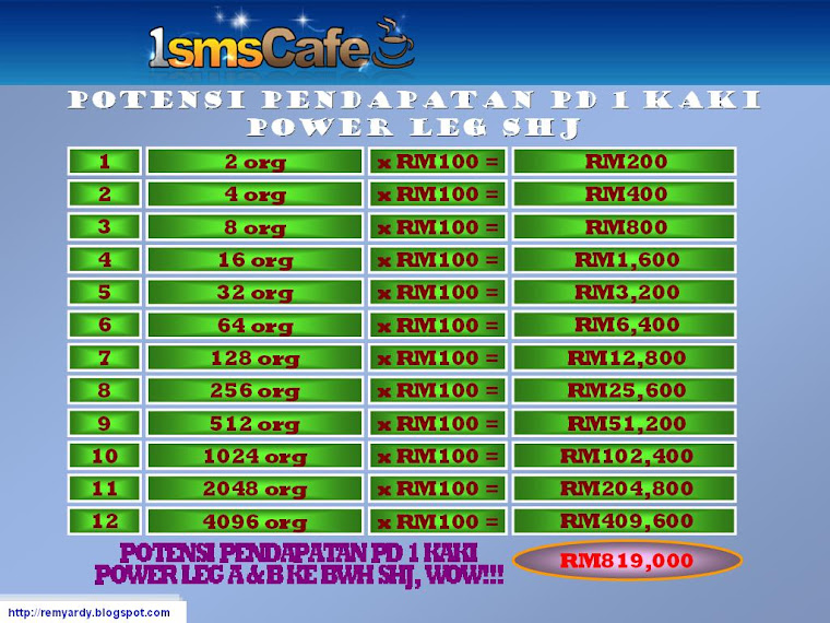 WAU..POTENSI UNTUK MENJADI JUTAWAN TERAMAT LA BESAR!