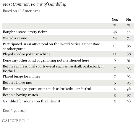 ethical problems of gambling The issues to consider will depend upon the values and work of your charity include tobacco, environment, pornography, military involvement, gambling,. ethical problems of gambling The issues to consider will depend upon the values and work of your charity include tobacco, environment, pornography, military involvement, gambling,.