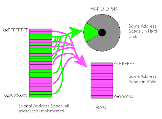 the main concepts of the organisation of memory Semi conducting main memory cache memory memory unit 4 memory 2 characteristic of the memory definitions and concepts ◇ organization it makes . the main concepts of the organisation of memory Semi conducting main memory cache memory memory unit 4 memory 2 characteristic of the memory definitions and concepts ◇ organization it makes .