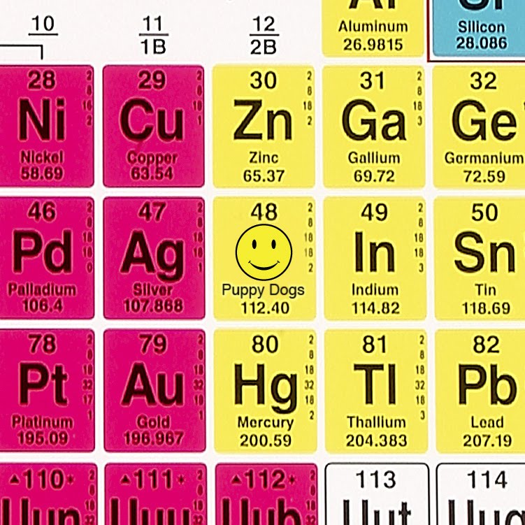 Cadmium Periodic Table