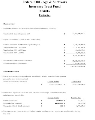 2008 Montly Trust Fund Report.