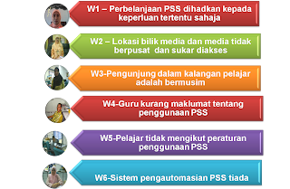 PELAN STRATEGIK PSS