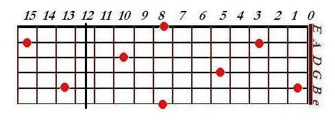 basics of music theory guitar systematically learn all guitar