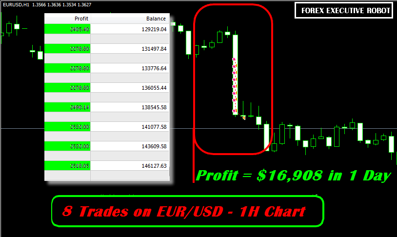 Forex executive