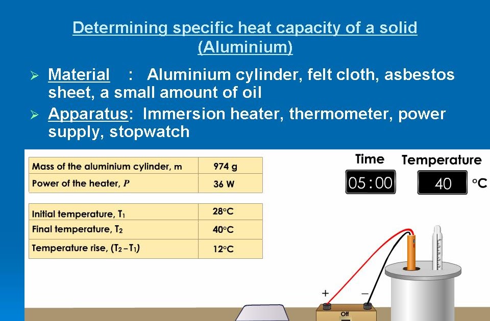 CHAPTER 4 HEAT 4.2 Specific Heat Capacity Experiments