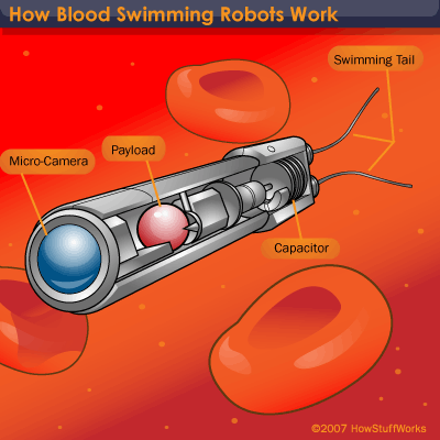 nanobots nanorobots nanotecnologia nanorobot robotics nanotechnology usada tumors themself refer proyector usan