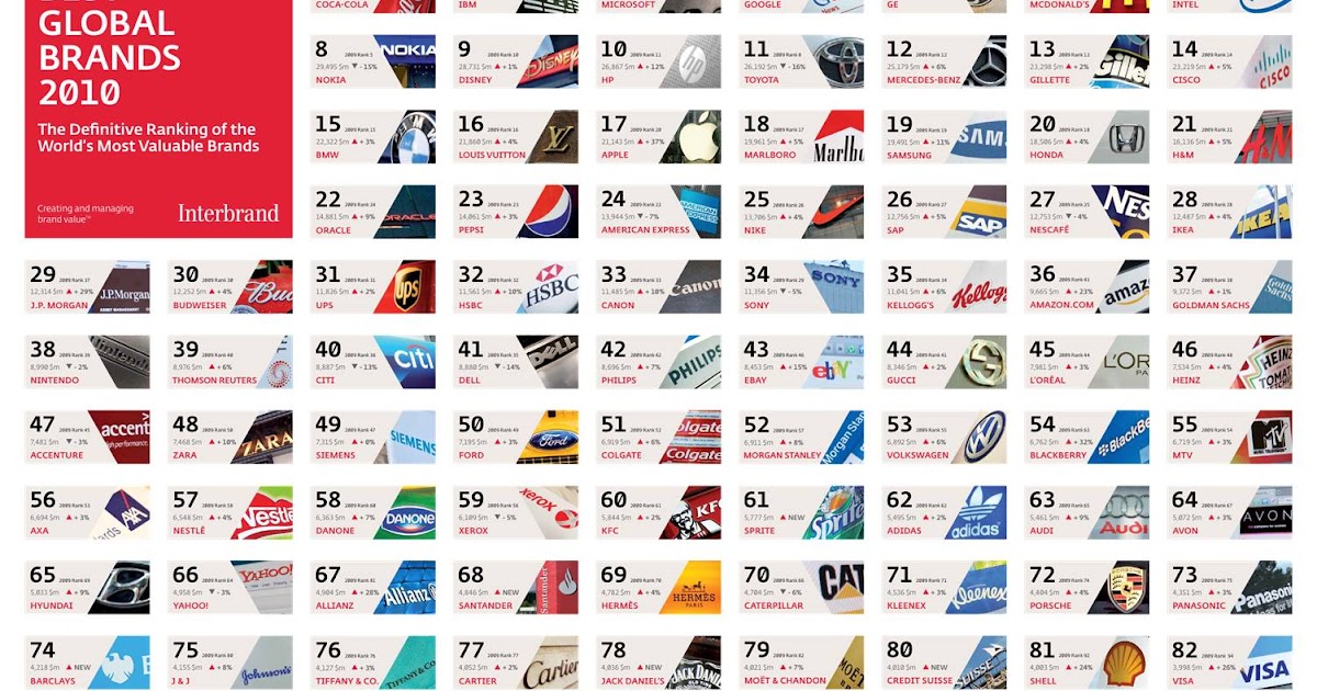 Dubai News, UAE News, Gulf News, Business News INTERBRAND RELEASES