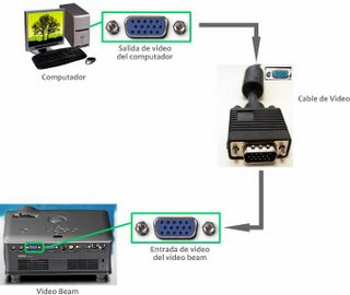 cable vga para conectar dos monitores de un pc a proyector