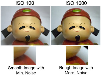 understanding iso