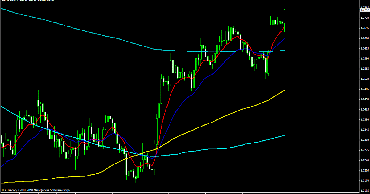Macd 4 hour trading strategy