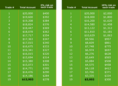 Thaiforexschool money management