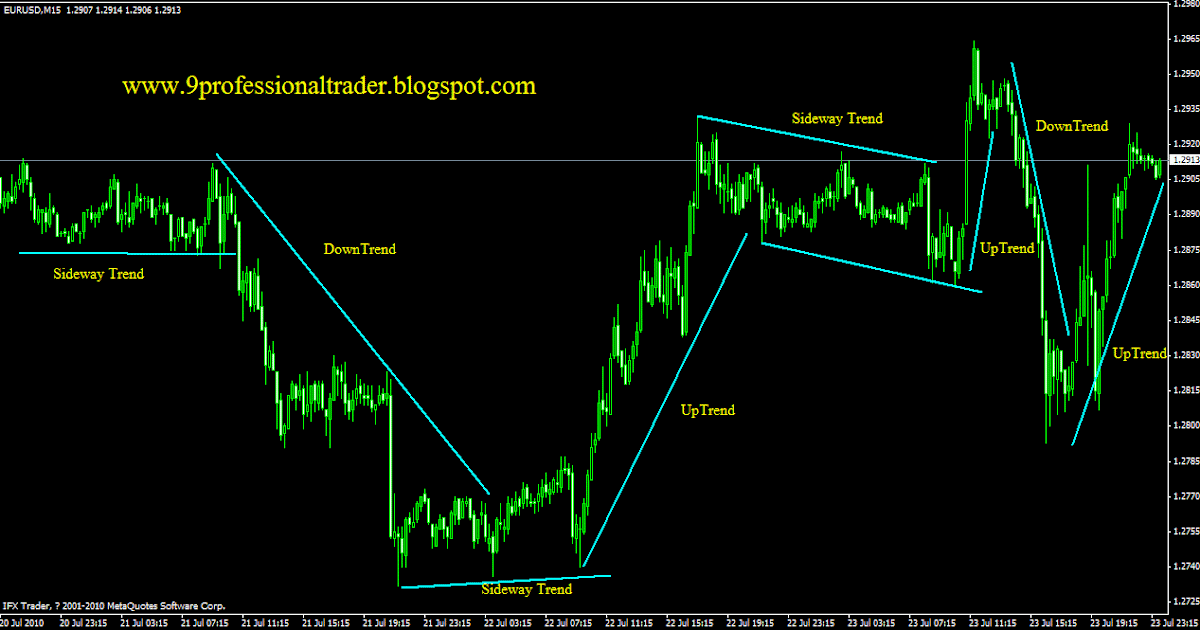 Forex trend blogspot