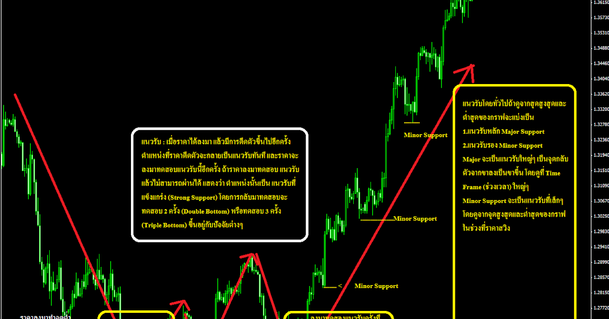 Thai forex school chat