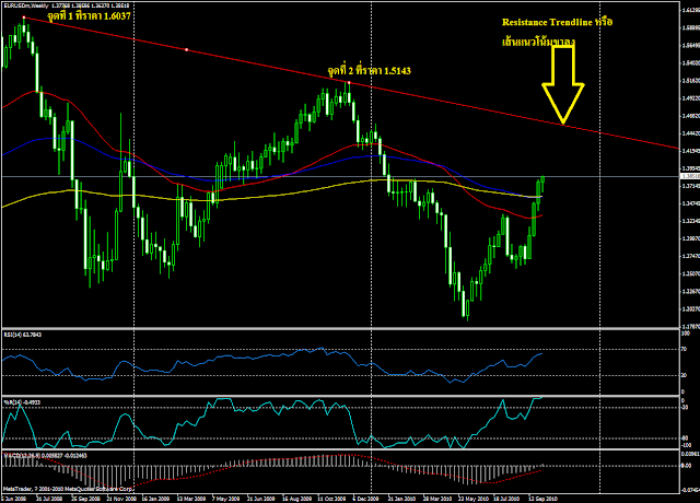Fibonacci thaiforexschool