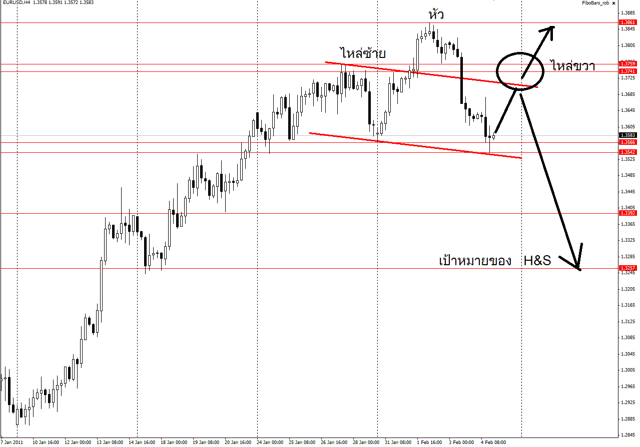 thaiforexschool forex signal