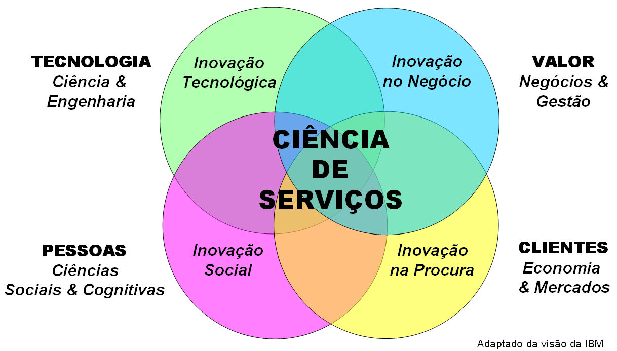 [services_science.jpg]