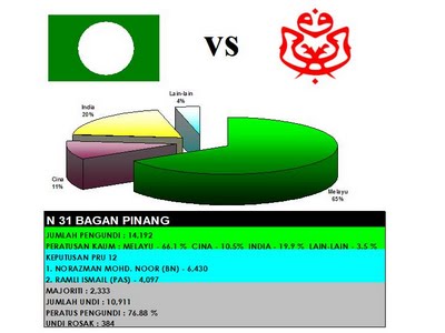 [BAGAN+PINANG+1.jpg]