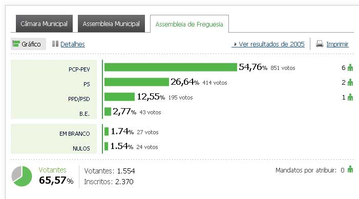[REL2009Samouco.jpg]