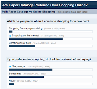 Poll : Are Paper Catalogs Preferred Over Shopping Online