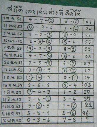 Best Thai Lottery Papers Tips 2 May 2010 Free Thai Lotto Tips