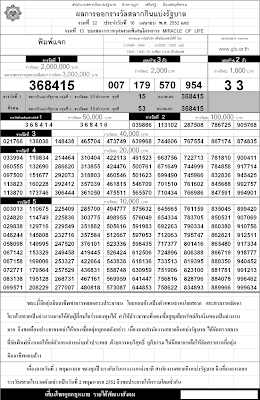 Thai Lotto Tips