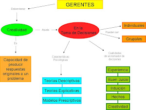 Mapa Conceptual Unidad III