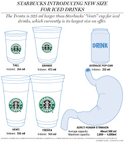 starbucks trenta infographic