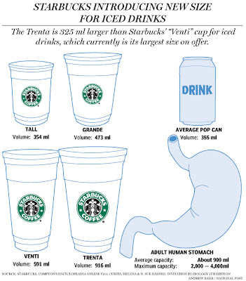 starbucks trenta infographic