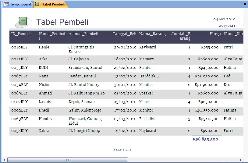 KHZ blognya KHUZNUL REPORT (Laporan Database job 7)