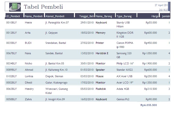KHZ blognya KHUZNUL REPORT (Laporan Database job 7)