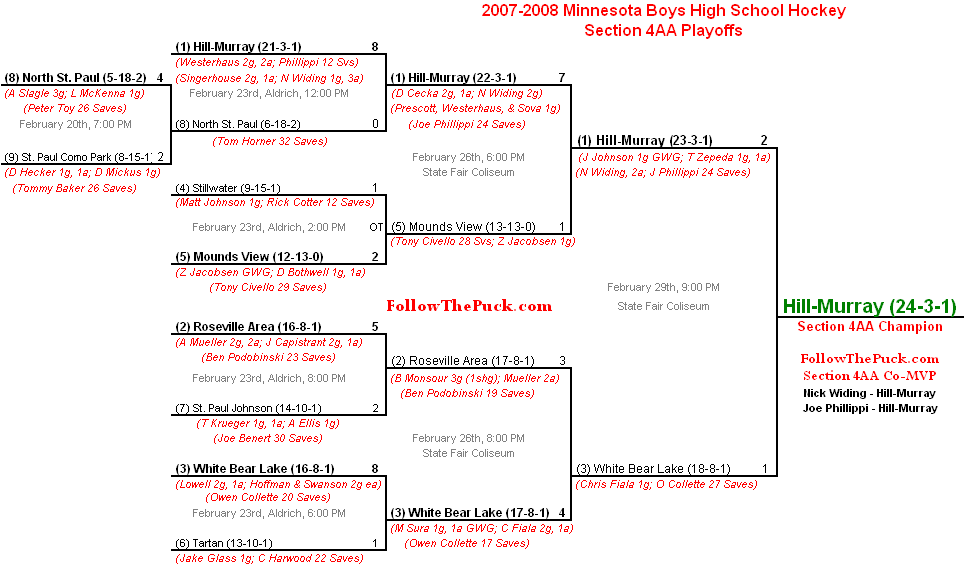 [Section+4AA+Bracket.PNG]