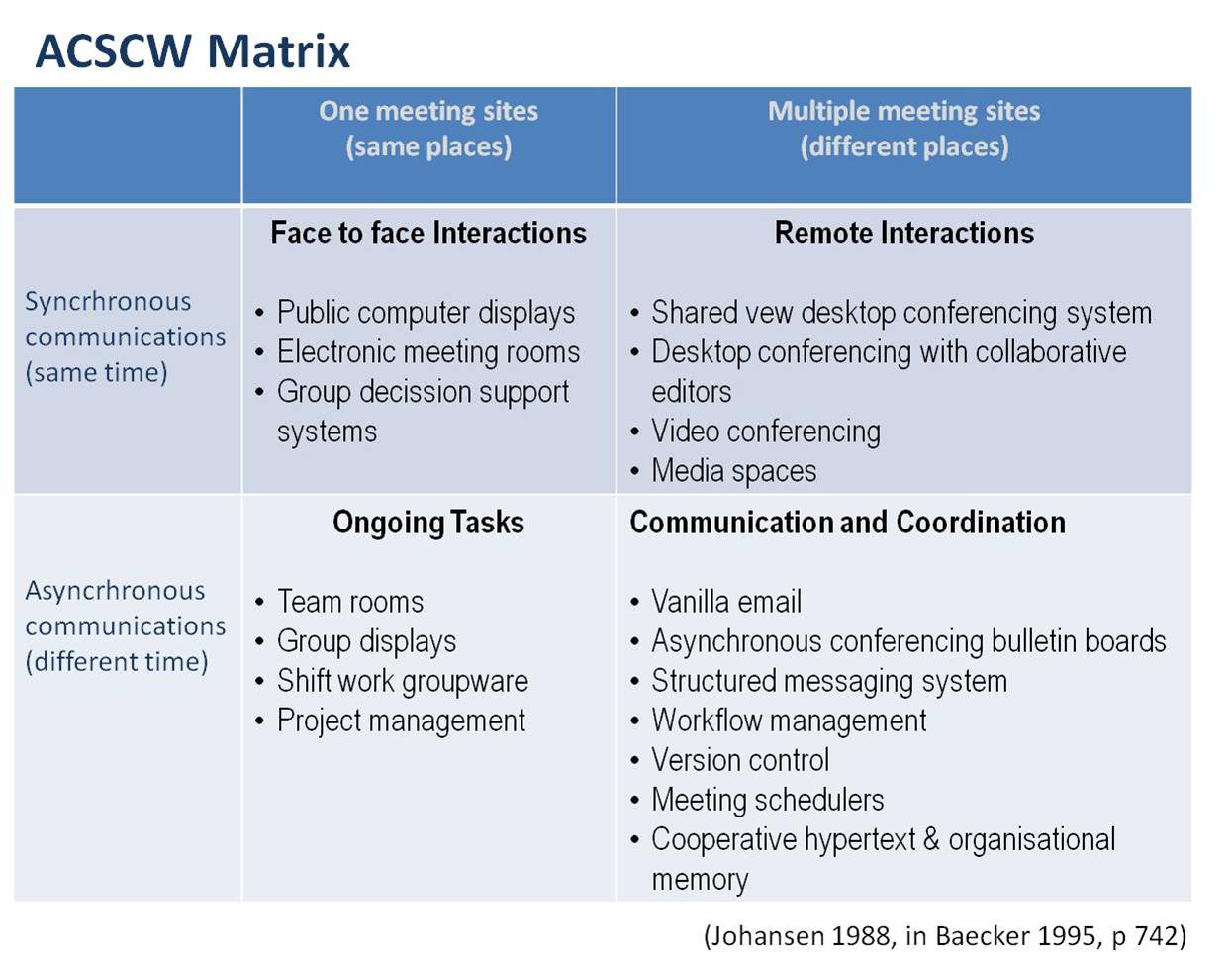 cscw matrix