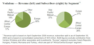 Vodafone may sell