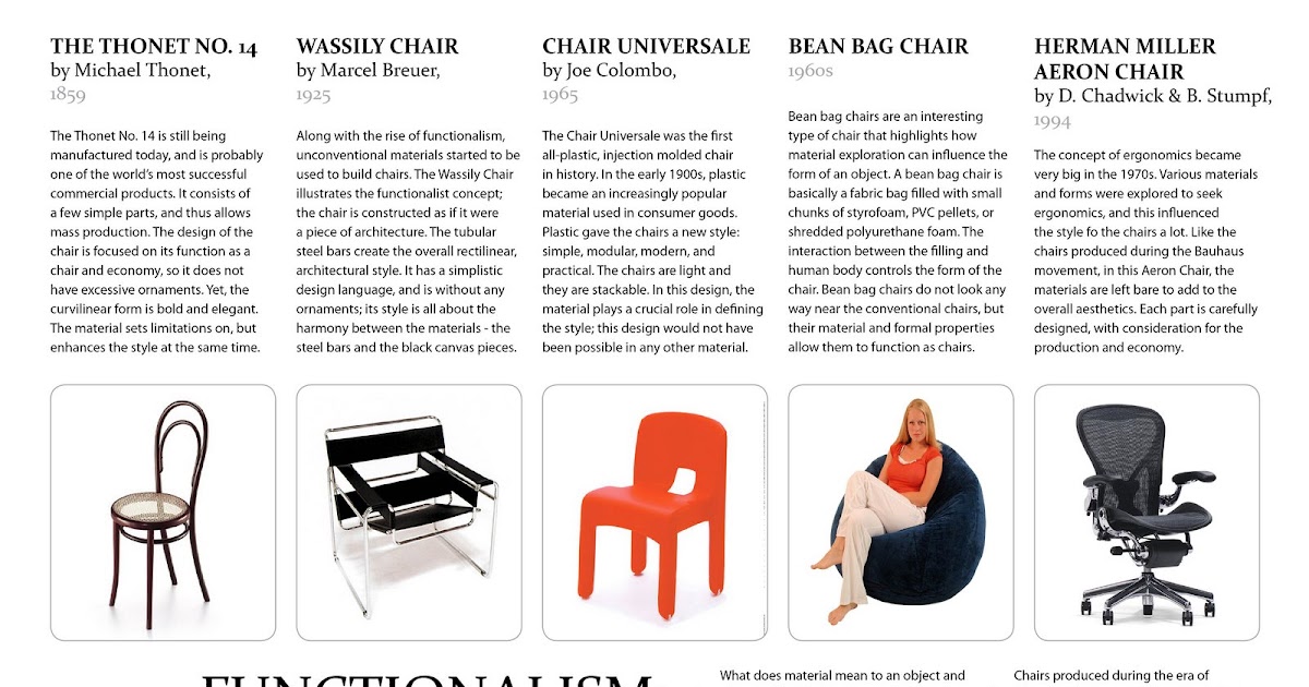 History Of Industrial Design Seating And Functionalism