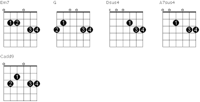 Easy guitar chords for songs that sound hard