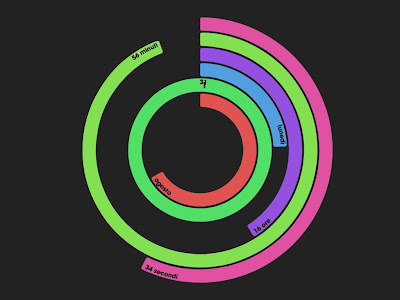 PixelBreaker PolarClock 3.0 screensaver
