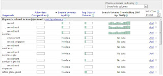 raffles+place+ghost+search+volume