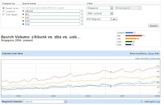 dbs uob ocbc citibank hsbc in singapore