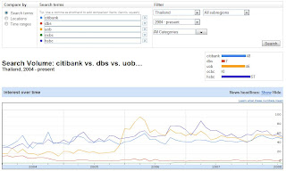 dbs uob ocbc citibank hsbc in thailand