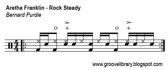 Groove Library The World's Hippest Drum Grooves Aretha Franklin